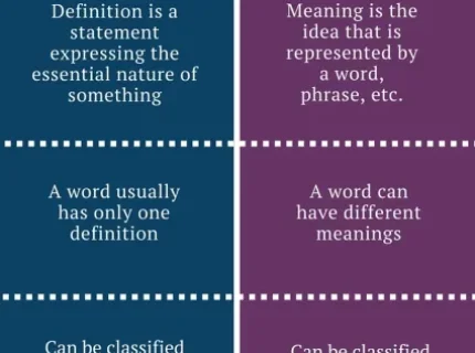 definition