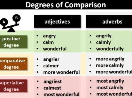 comparison