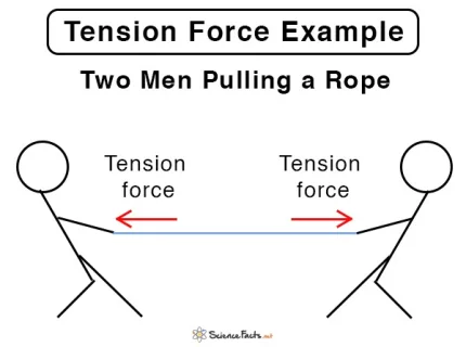tension
