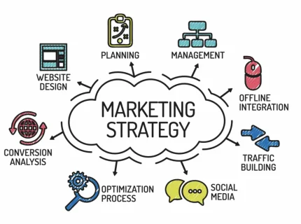 marketing