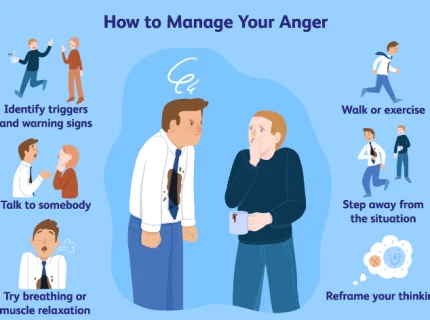 anger