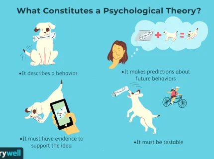 psychological