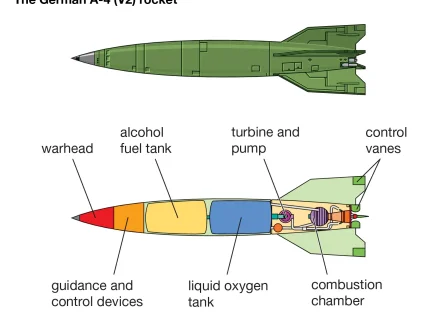 missile