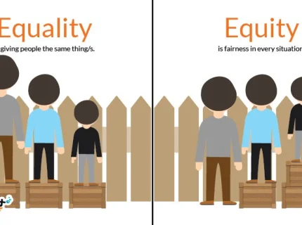 equally