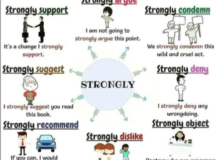 strongly