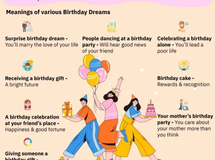 birthday
