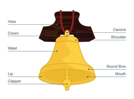 bell