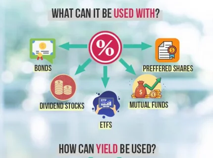 yield