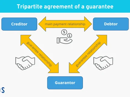 guarantee