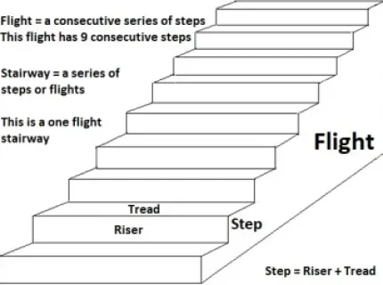 stair