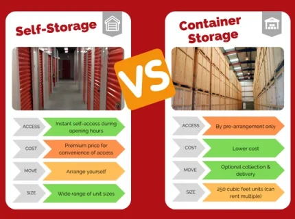 storage