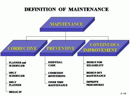 maintenance