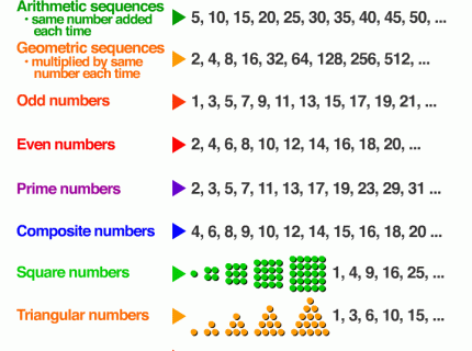 sequence