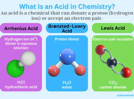 acid