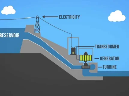 hydropower