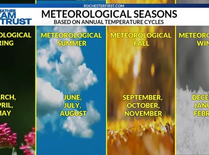 meteorologic