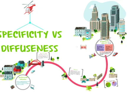 diffuseness