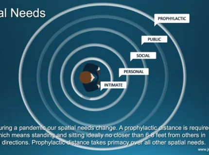 spacial