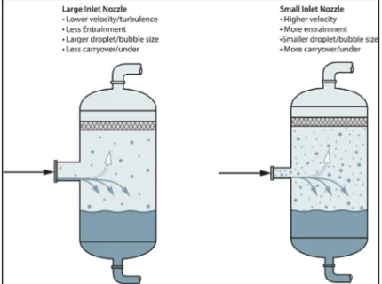 separator
