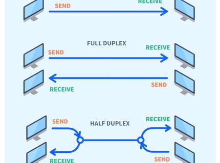 simplex