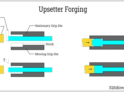 upsetter