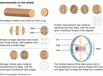 wheeled