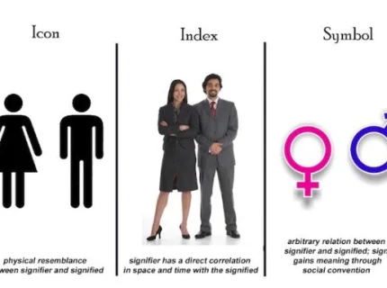 indexical