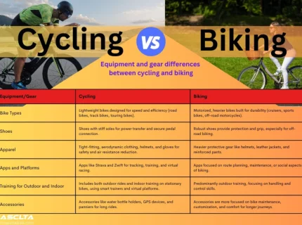 bicycling