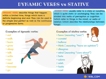 dynamically