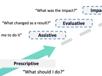 impactive