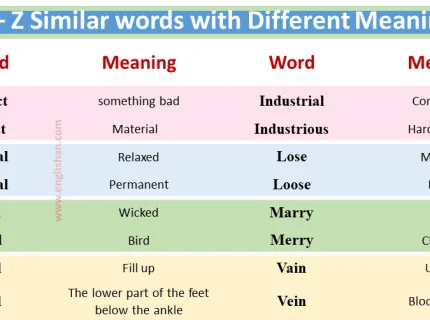 meanings