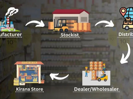 stockist