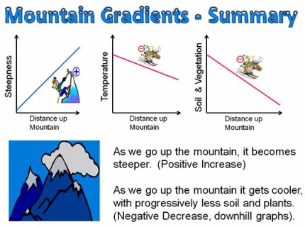 steepness