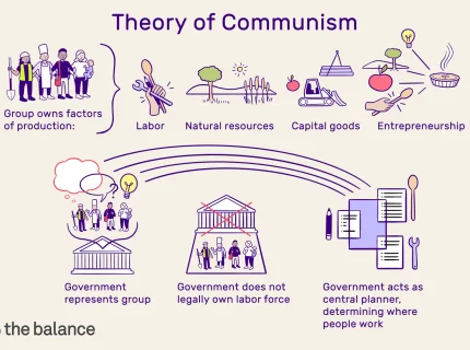communistic