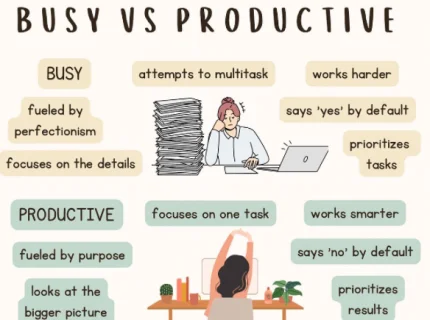 productiveness
