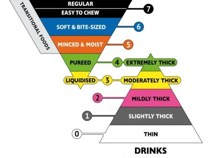 liquidise
