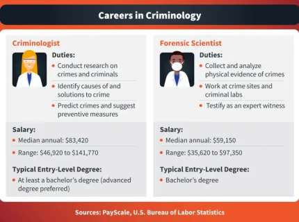 criminological