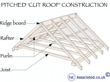 raftered