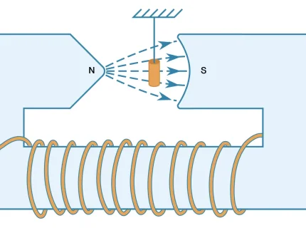 magnetisation