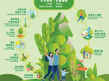 greening