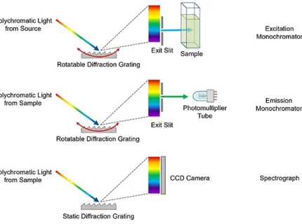 spectrometric