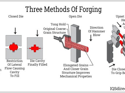 forging