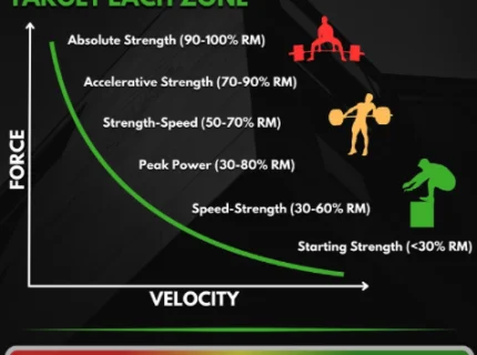accelerative