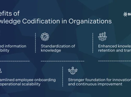 codification