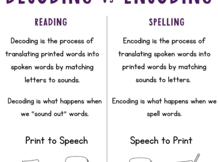 encoding