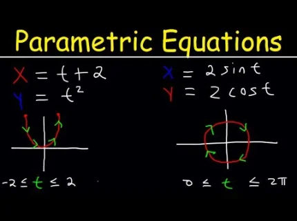 parametric