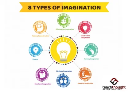 imagining