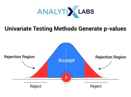 univariate