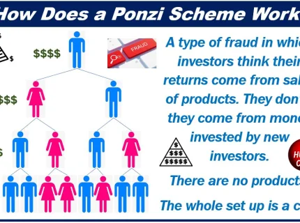 Ponzi scheme
