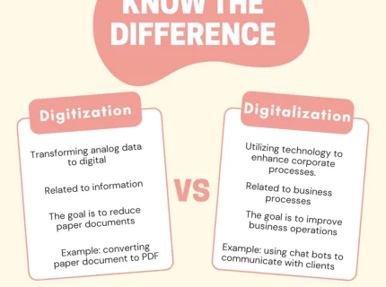 digitization